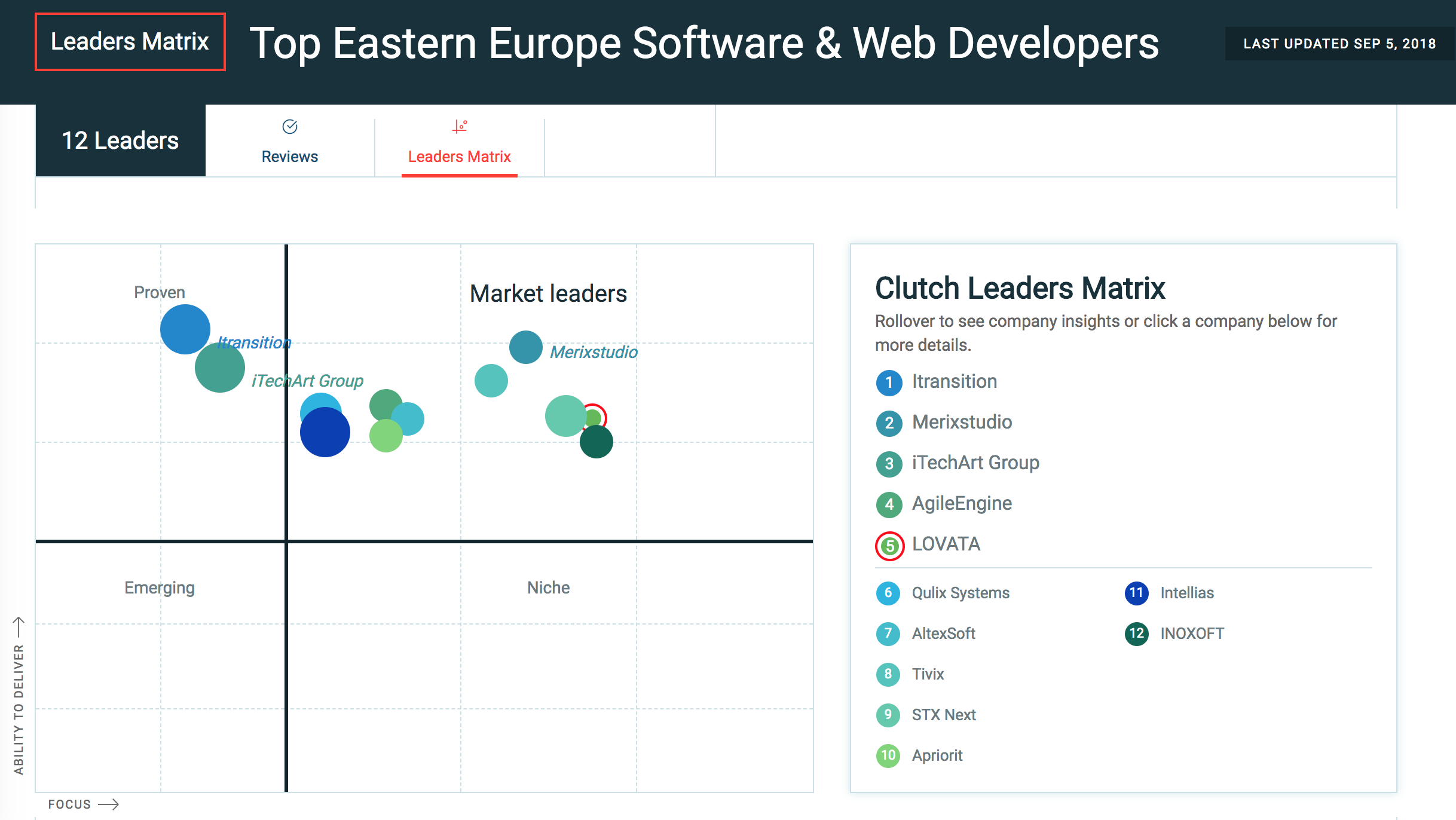 Software and web Eastern Europe matrix